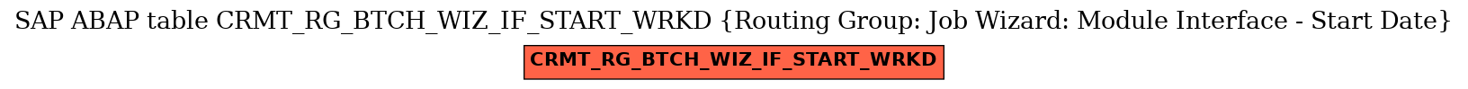 E-R Diagram for table CRMT_RG_BTCH_WIZ_IF_START_WRKD (Routing Group: Job Wizard: Module Interface - Start Date)