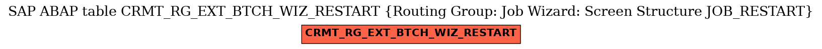 E-R Diagram for table CRMT_RG_EXT_BTCH_WIZ_RESTART (Routing Group: Job Wizard: Screen Structure JOB_RESTART)