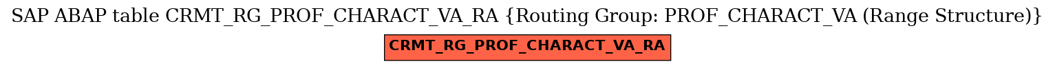 E-R Diagram for table CRMT_RG_PROF_CHARACT_VA_RA (Routing Group: PROF_CHARACT_VA (Range Structure))