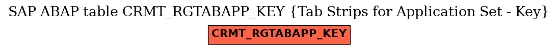 E-R Diagram for table CRMT_RGTABAPP_KEY (Tab Strips for Application Set - Key)