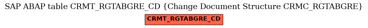E-R Diagram for table CRMT_RGTABGRE_CD (Change Document Structure CRMC_RGTABGRE)