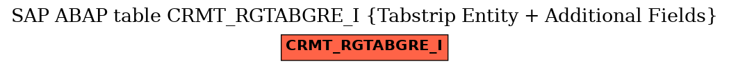 E-R Diagram for table CRMT_RGTABGRE_I (Tabstrip Entity + Additional Fields)