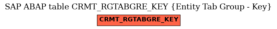E-R Diagram for table CRMT_RGTABGRE_KEY (Entity Tab Group - Key)