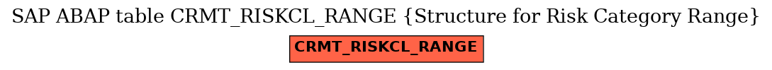 E-R Diagram for table CRMT_RISKCL_RANGE (Structure for Risk Category Range)