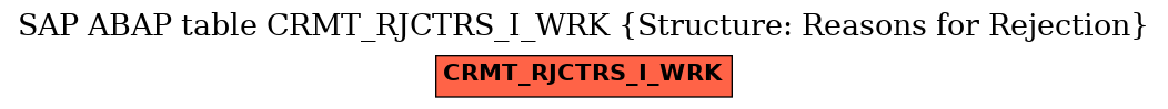 E-R Diagram for table CRMT_RJCTRS_I_WRK (Structure: Reasons for Rejection)
