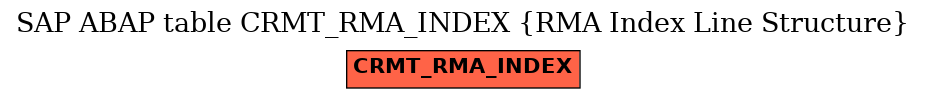 E-R Diagram for table CRMT_RMA_INDEX (RMA Index Line Structure)