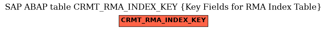 E-R Diagram for table CRMT_RMA_INDEX_KEY (Key Fields for RMA Index Table)