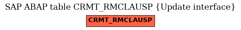 E-R Diagram for table CRMT_RMCLAUSP (Update interface)