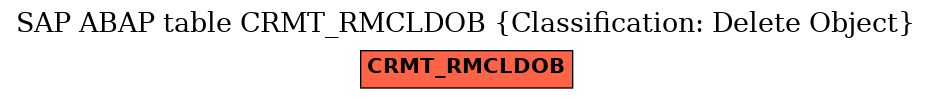 E-R Diagram for table CRMT_RMCLDOB (Classification: Delete Object)