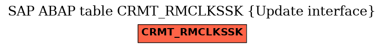 E-R Diagram for table CRMT_RMCLKSSK (Update interface)