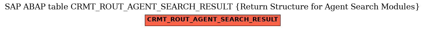 E-R Diagram for table CRMT_ROUT_AGENT_SEARCH_RESULT (Return Structure for Agent Search Modules)