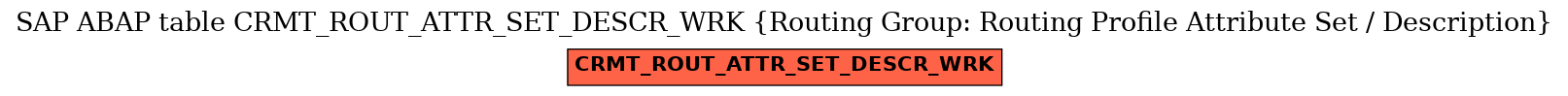 E-R Diagram for table CRMT_ROUT_ATTR_SET_DESCR_WRK (Routing Group: Routing Profile Attribute Set / Description)