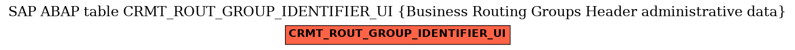 E-R Diagram for table CRMT_ROUT_GROUP_IDENTIFIER_UI (Business Routing Groups Header administrative data)
