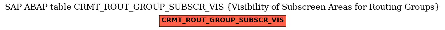 E-R Diagram for table CRMT_ROUT_GROUP_SUBSCR_VIS (Visibility of Subscreen Areas for Routing Groups)