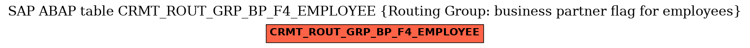 E-R Diagram for table CRMT_ROUT_GRP_BP_F4_EMPLOYEE (Routing Group: business partner flag for employees)