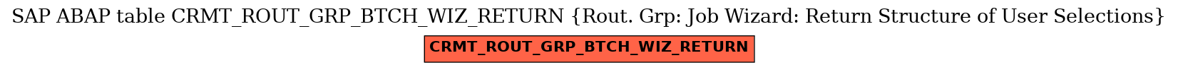 E-R Diagram for table CRMT_ROUT_GRP_BTCH_WIZ_RETURN (Rout. Grp: Job Wizard: Return Structure of User Selections)