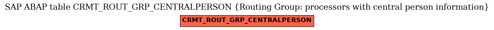 E-R Diagram for table CRMT_ROUT_GRP_CENTRALPERSON (Routing Group: processors with central person information)