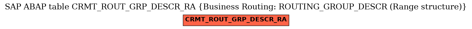 E-R Diagram for table CRMT_ROUT_GRP_DESCR_RA (Business Routing: ROUTING_GROUP_DESCR (Range structure))