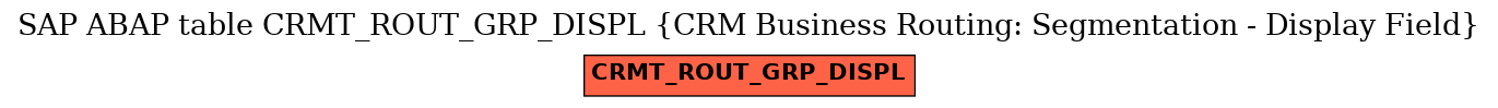 E-R Diagram for table CRMT_ROUT_GRP_DISPL (CRM Business Routing: Segmentation - Display Field)