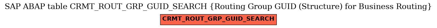 E-R Diagram for table CRMT_ROUT_GRP_GUID_SEARCH (Routing Group GUID (Structure) for Business Routing)