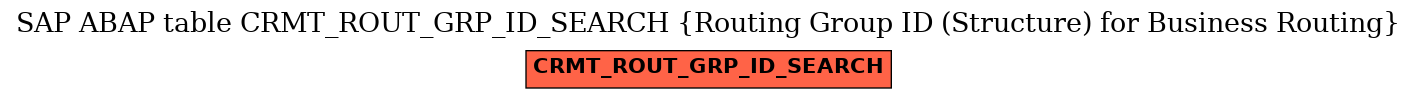 E-R Diagram for table CRMT_ROUT_GRP_ID_SEARCH (Routing Group ID (Structure) for Business Routing)