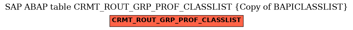 E-R Diagram for table CRMT_ROUT_GRP_PROF_CLASSLIST (Copy of BAPICLASSLIST)