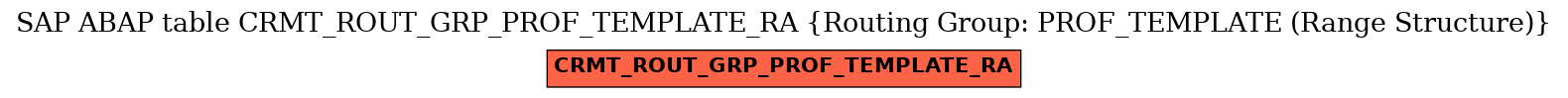 E-R Diagram for table CRMT_ROUT_GRP_PROF_TEMPLATE_RA (Routing Group: PROF_TEMPLATE (Range Structure))