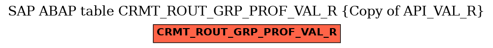 E-R Diagram for table CRMT_ROUT_GRP_PROF_VAL_R (Copy of API_VAL_R)