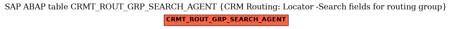 E-R Diagram for table CRMT_ROUT_GRP_SEARCH_AGENT (CRM Routing: Locator -Search fields for routing group)