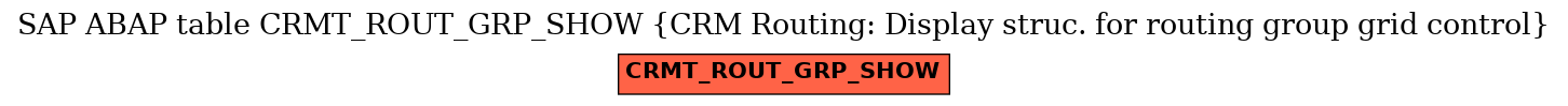 E-R Diagram for table CRMT_ROUT_GRP_SHOW (CRM Routing: Display struc. for routing group grid control)