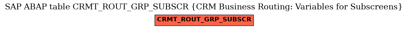 E-R Diagram for table CRMT_ROUT_GRP_SUBSCR (CRM Business Routing: Variables for Subscreens)