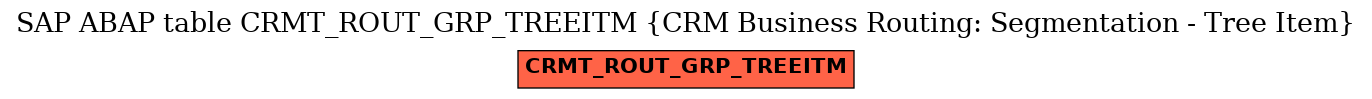 E-R Diagram for table CRMT_ROUT_GRP_TREEITM (CRM Business Routing: Segmentation - Tree Item)