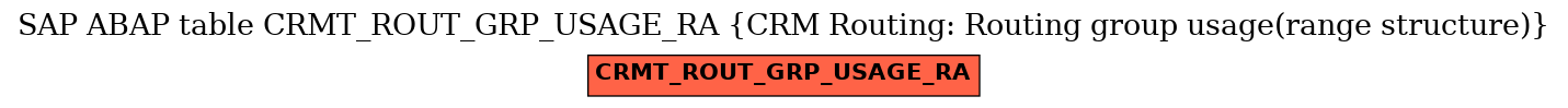 E-R Diagram for table CRMT_ROUT_GRP_USAGE_RA (CRM Routing: Routing group usage(range structure))