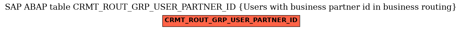 E-R Diagram for table CRMT_ROUT_GRP_USER_PARTNER_ID (Users with business partner id in business routing)