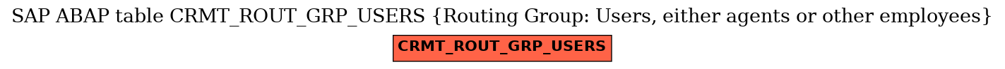 E-R Diagram for table CRMT_ROUT_GRP_USERS (Routing Group: Users, either agents or other employees)
