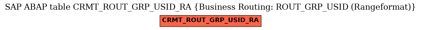E-R Diagram for table CRMT_ROUT_GRP_USID_RA (Business Routing: ROUT_GRP_USID (Rangeformat))