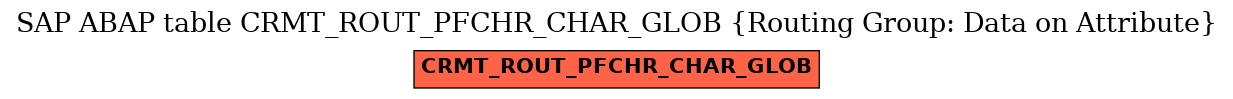 E-R Diagram for table CRMT_ROUT_PFCHR_CHAR_GLOB (Routing Group: Data on Attribute)