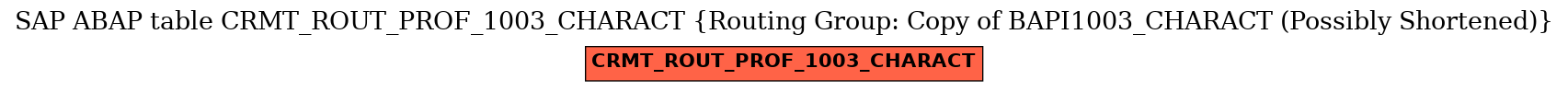 E-R Diagram for table CRMT_ROUT_PROF_1003_CHARACT (Routing Group: Copy of BAPI1003_CHARACT (Possibly Shortened))