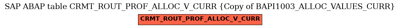 E-R Diagram for table CRMT_ROUT_PROF_ALLOC_V_CURR (Copy of BAPI1003_ALLOC_VALUES_CURR)