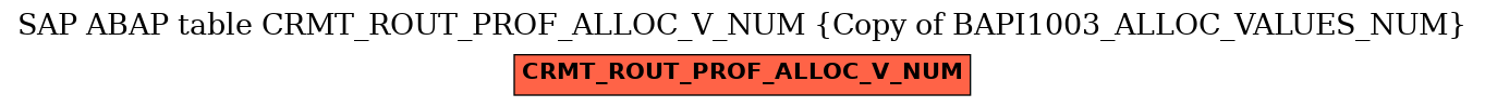 E-R Diagram for table CRMT_ROUT_PROF_ALLOC_V_NUM (Copy of BAPI1003_ALLOC_VALUES_NUM)