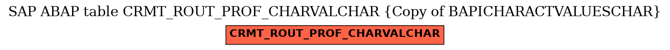 E-R Diagram for table CRMT_ROUT_PROF_CHARVALCHAR (Copy of BAPICHARACTVALUESCHAR)