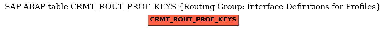 E-R Diagram for table CRMT_ROUT_PROF_KEYS (Routing Group: Interface Definitions for Profiles)