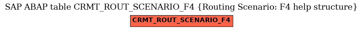 E-R Diagram for table CRMT_ROUT_SCENARIO_F4 (Routing Scenario: F4 help structure)