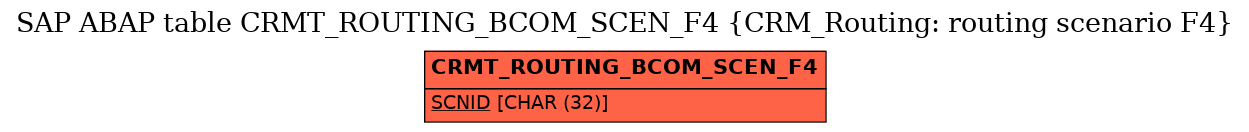 E-R Diagram for table CRMT_ROUTING_BCOM_SCEN_F4 (CRM_Routing: routing scenario F4)