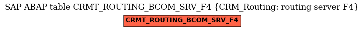 E-R Diagram for table CRMT_ROUTING_BCOM_SRV_F4 (CRM_Routing: routing server F4)
