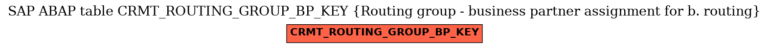E-R Diagram for table CRMT_ROUTING_GROUP_BP_KEY (Routing group - business partner assignment for b. routing)