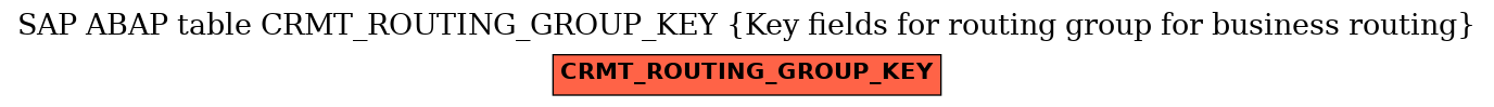 E-R Diagram for table CRMT_ROUTING_GROUP_KEY (Key fields for routing group for business routing)