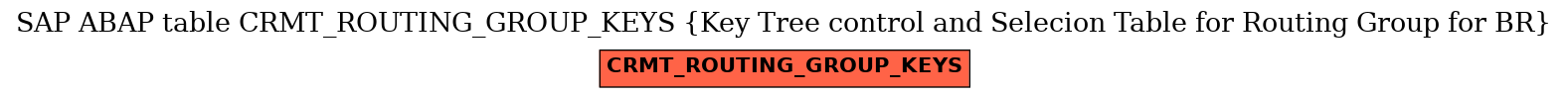 E-R Diagram for table CRMT_ROUTING_GROUP_KEYS (Key Tree control and Selecion Table for Routing Group for BR)
