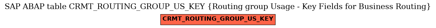 E-R Diagram for table CRMT_ROUTING_GROUP_US_KEY (Routing group Usage - Key Fields for Business Routing)