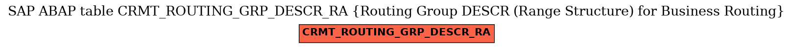 E-R Diagram for table CRMT_ROUTING_GRP_DESCR_RA (Routing Group DESCR (Range Structure) for Business Routing)